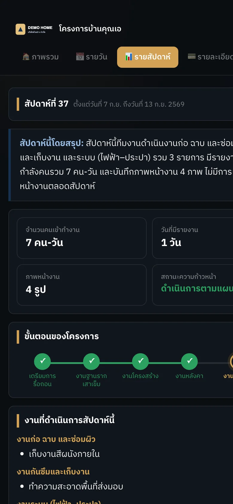 หน้าสรุปรายสัปดาห์